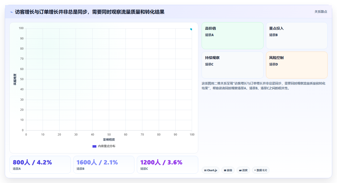 店铺运营包括哪些方面使用技巧：用户运营对应的实操教程方法