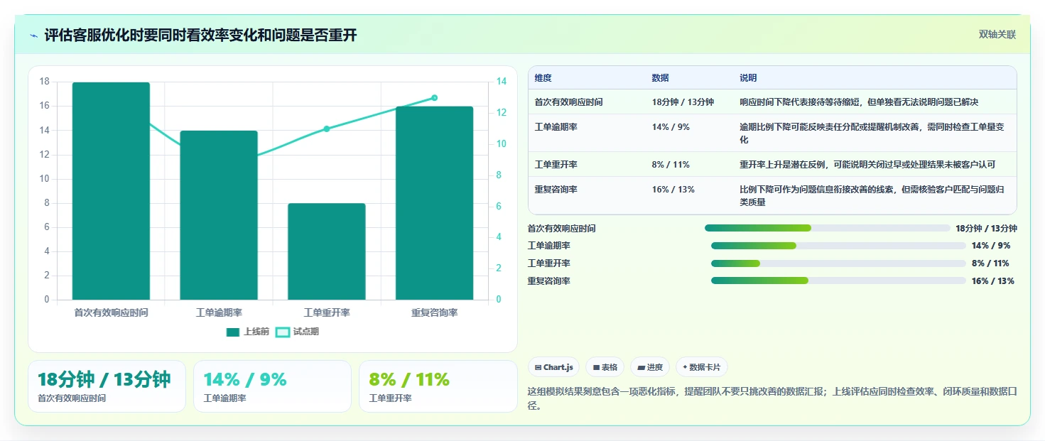 电商crm系统优化清单：客服协同与核心功能的关键动作
