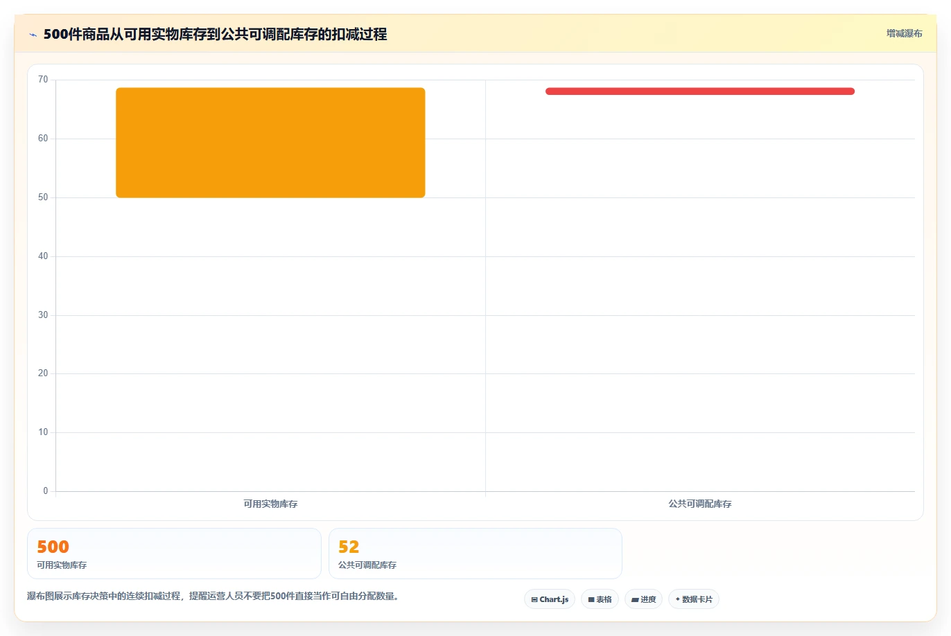 电商库存怎么选？渠道占用相关的入门指南判断标准