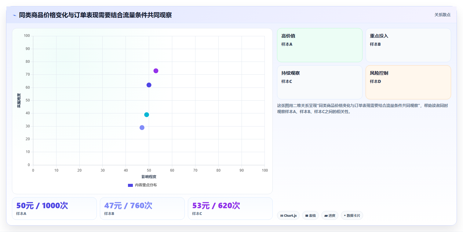 拼多多数据分析工具免费多店经营：价格分析从哪里开始