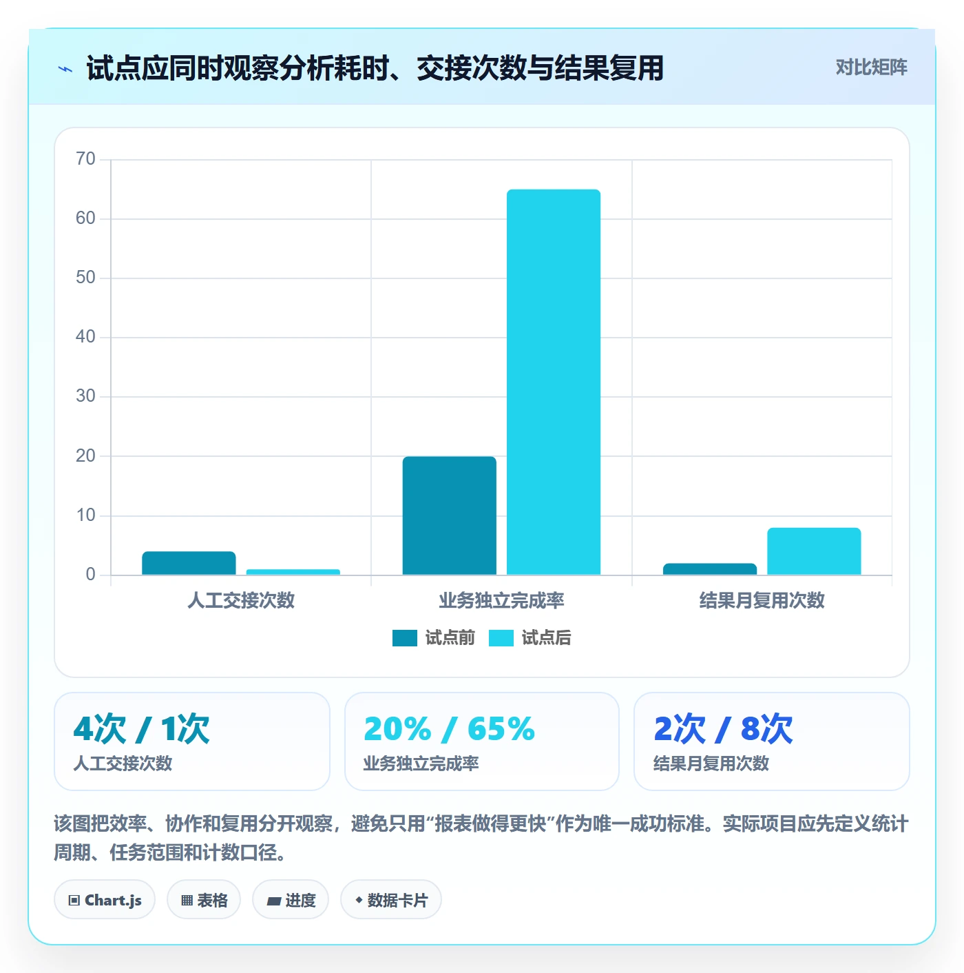 bi 平台怎么用？自助分析场景下的工具对比拆解