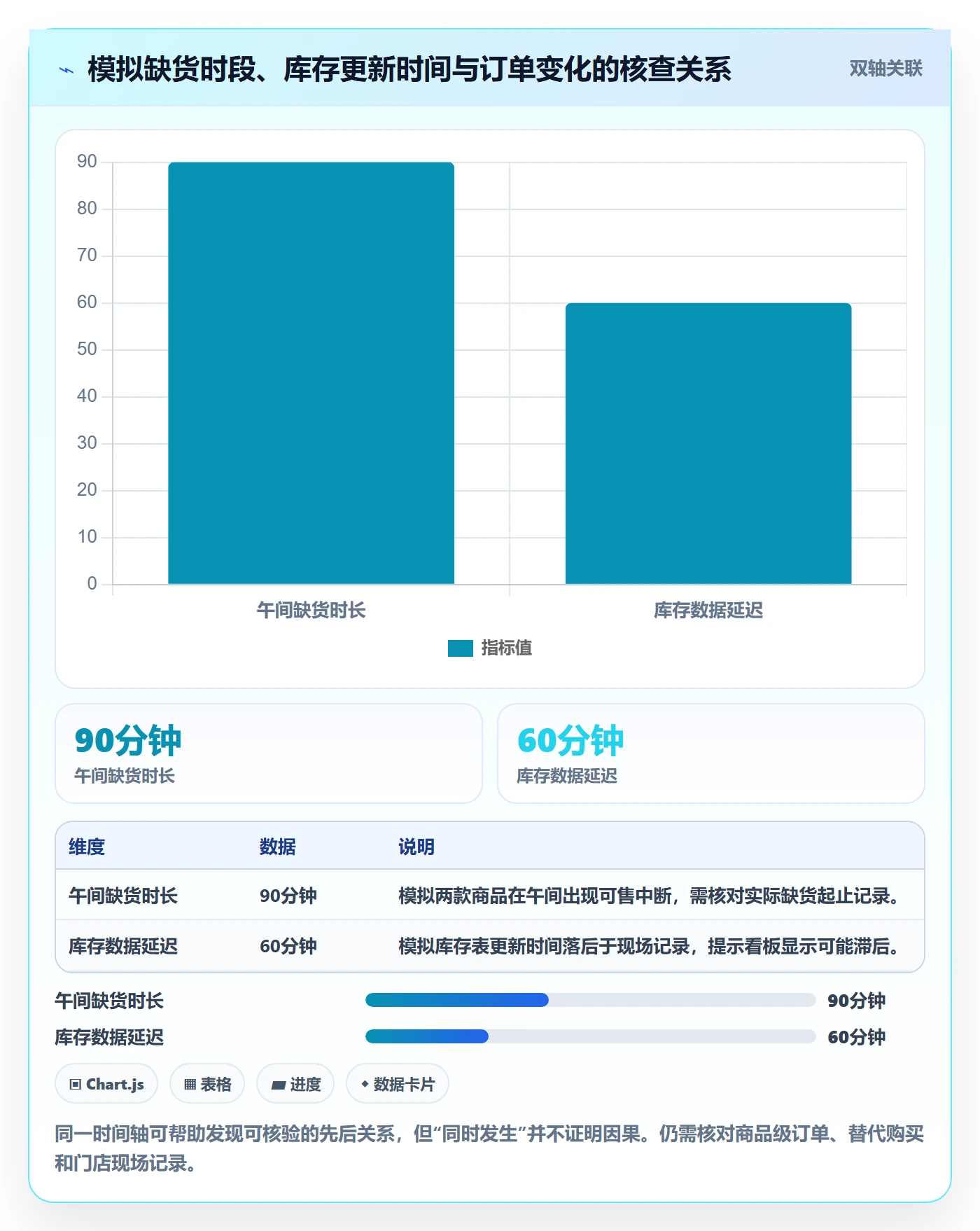 bi 平台问题诊断：移动查看如何用中小商家改进