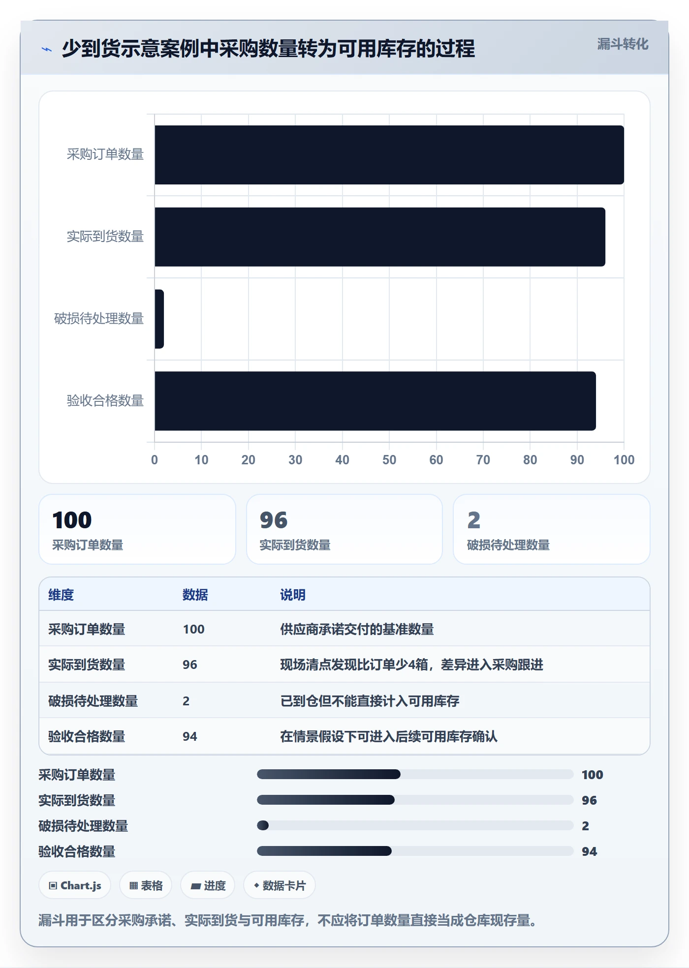 库存管理系统精细化运营全解析：重点看懂出入库流程