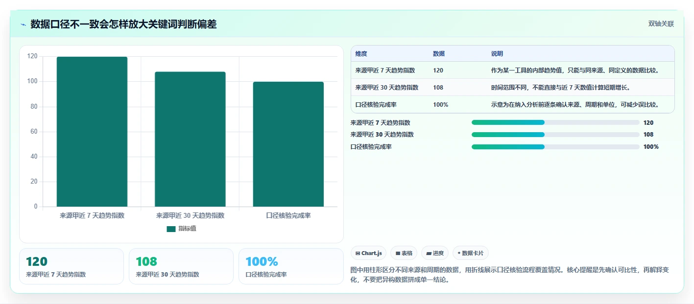 拼多多数据分析工具免费操作手册：关键词趋势对应的指标体系步骤