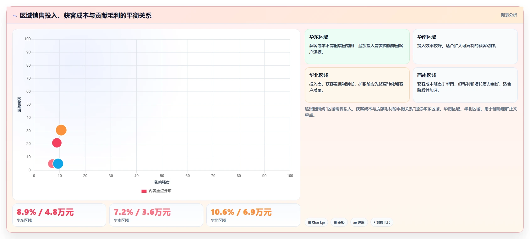 营业额分析：管理层年度版：区域对比的完整方法与步骤