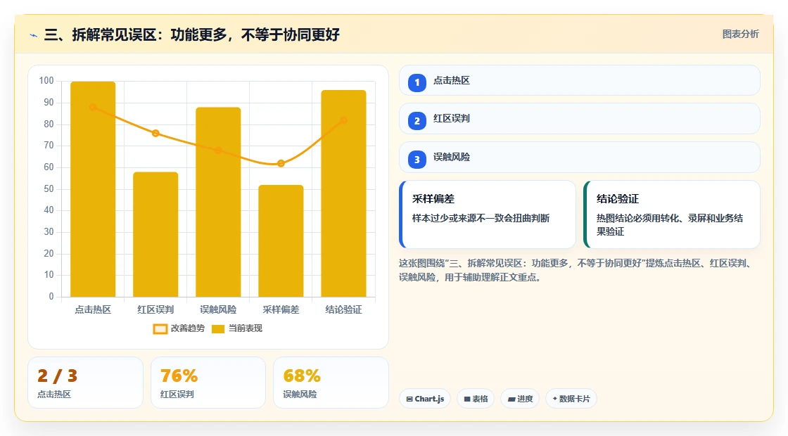 三、拆解常见误区：功能更多，不等于协同更好