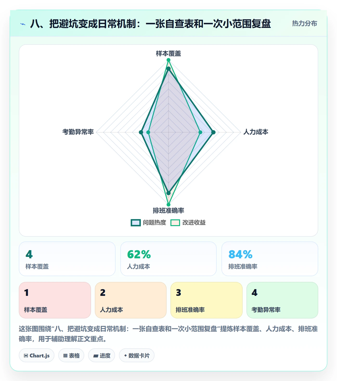 八、把避坑变成日常机制：一张自查表和一次小范围复盘