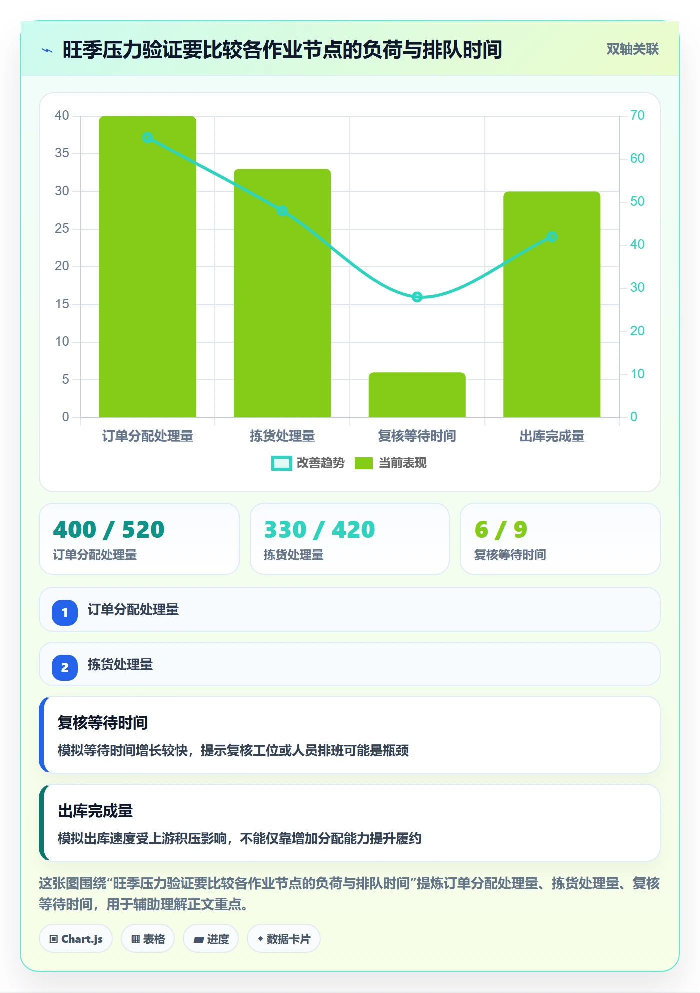 库存管理系统建设路线：从盘点管理到旺季准备分几步