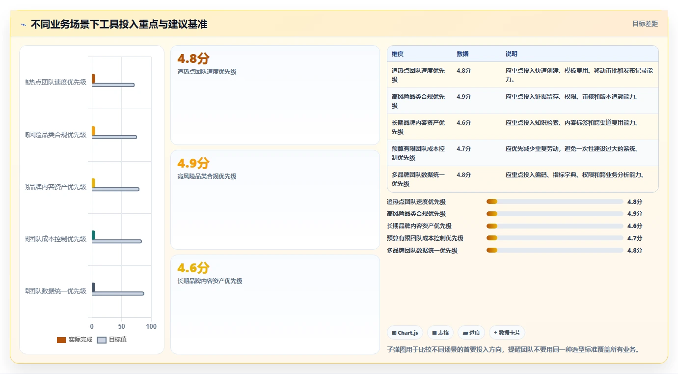 电商辅助软件：内容团队增长视角：用团队协作放大建立工具体系