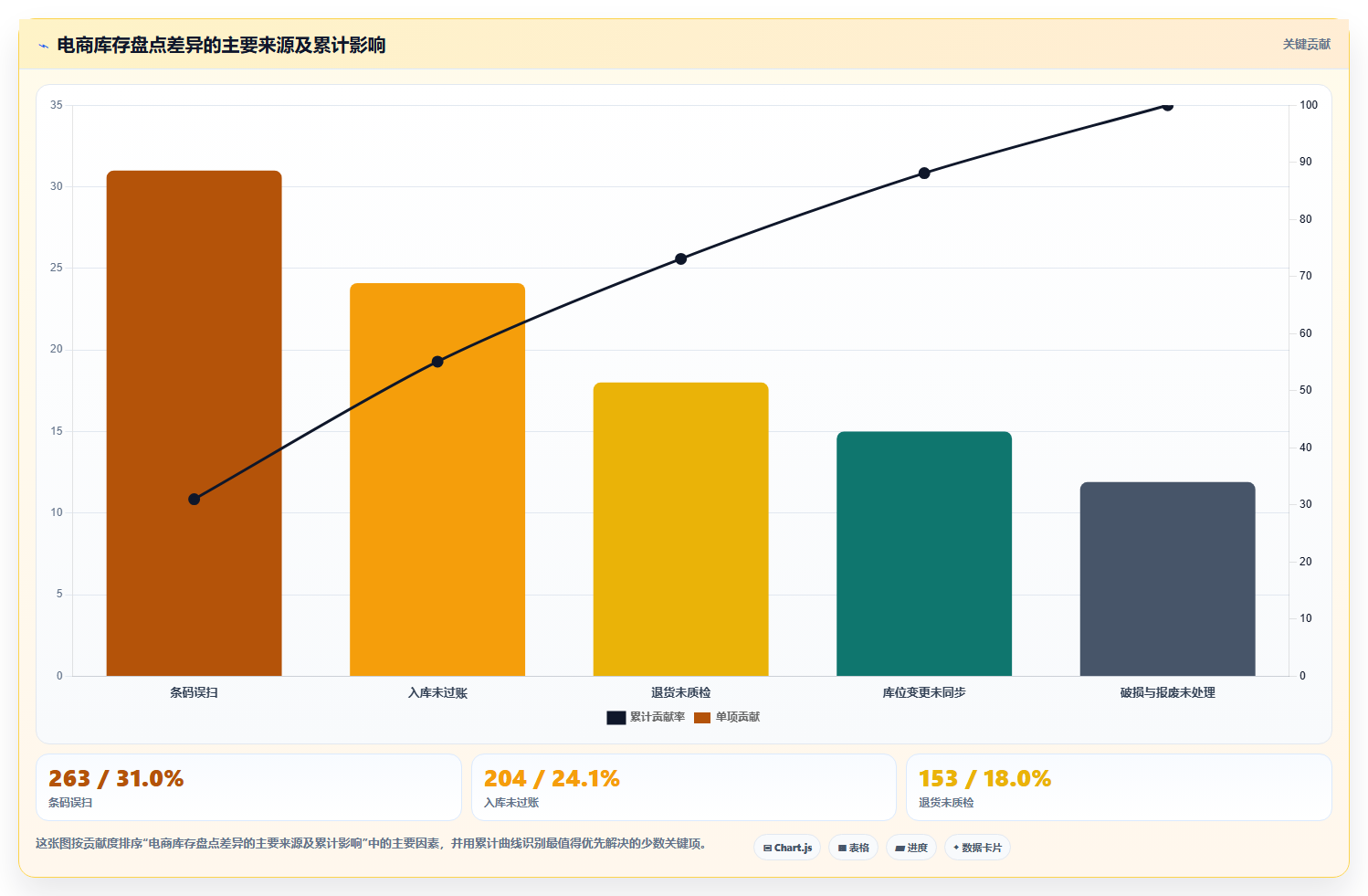 电商库存怎么优化？先从盘点管理的落地案例入手