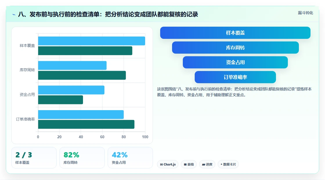 八、发布前与执行前的检查清单：把分析结论变成团队都能复核的记录