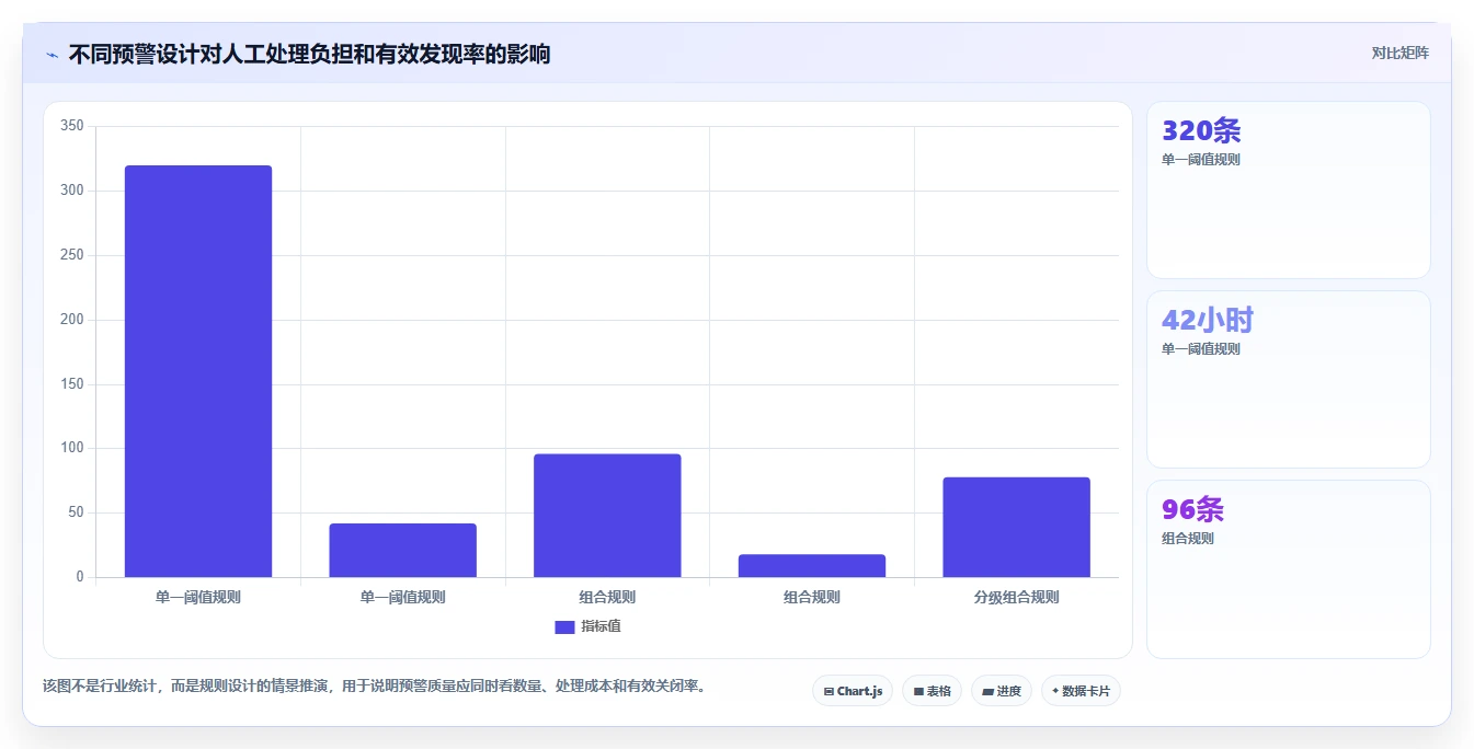 运营管理平台决策指南：用成本控制判断异常预警方案