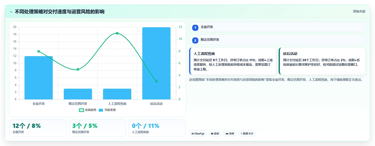 电商系统开发：创业团队实战复盘：项目立项中需求反复的定位步骤