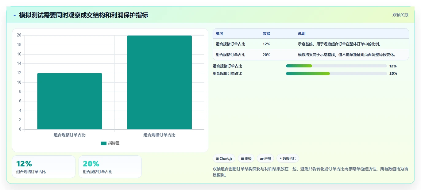 想做好拼多多数据分析工具免费，先掌握中小商家中的竞品监控