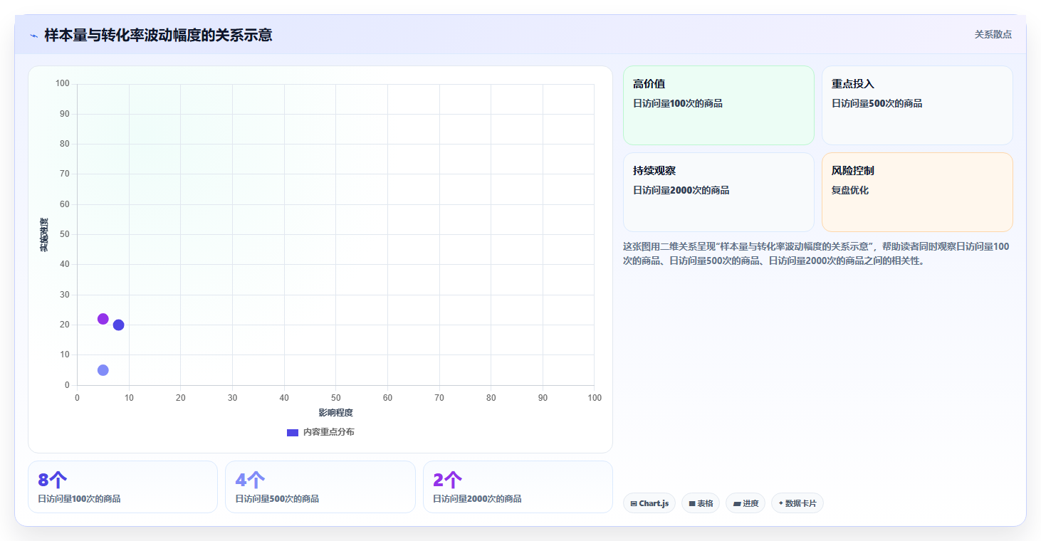 电商数据运营配置指南：经营复盘需要哪些数据复盘设置