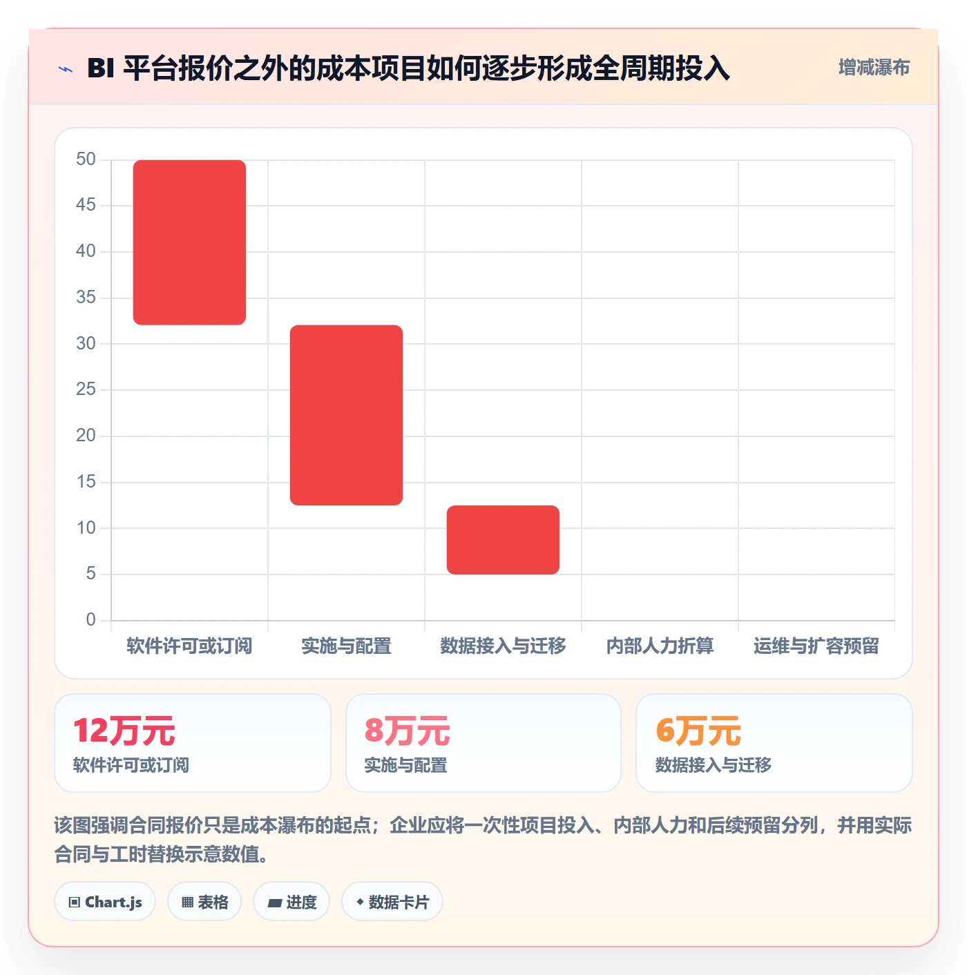 bi 平台标准化管理全解析：重点看懂选型成本