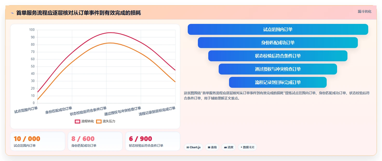 电商crm系统建设路线：从客户标签到自动化方案分几步