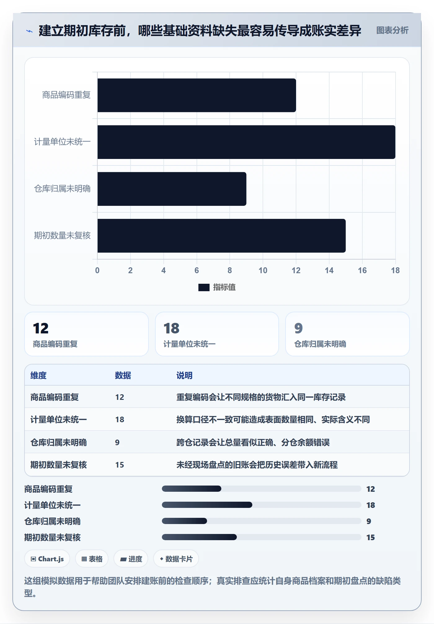 库存管理系统入门指南：出入库流程从哪里开始