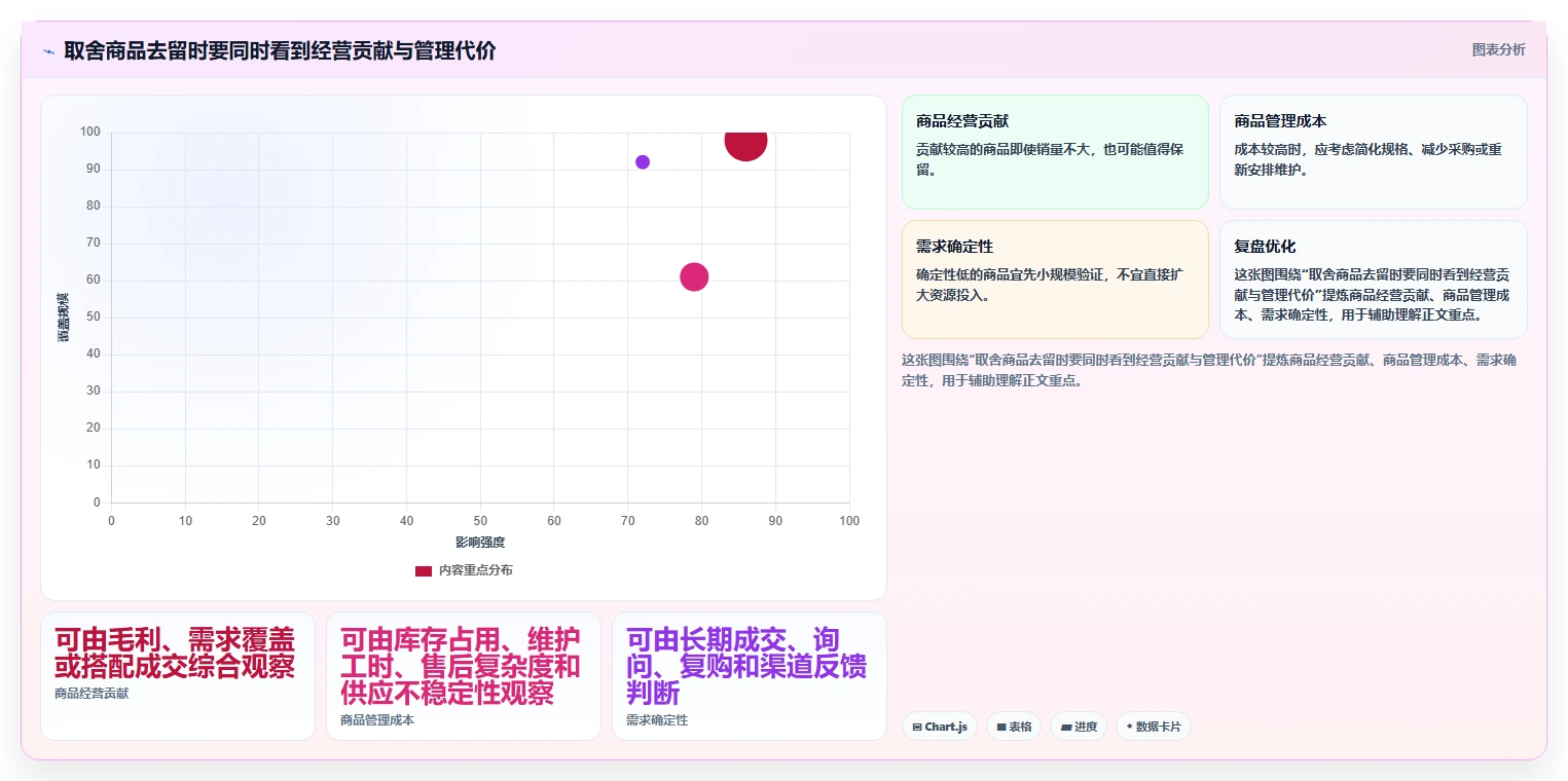 如何运营好一个店铺落地清单：商品结构相关的系统搭建事项