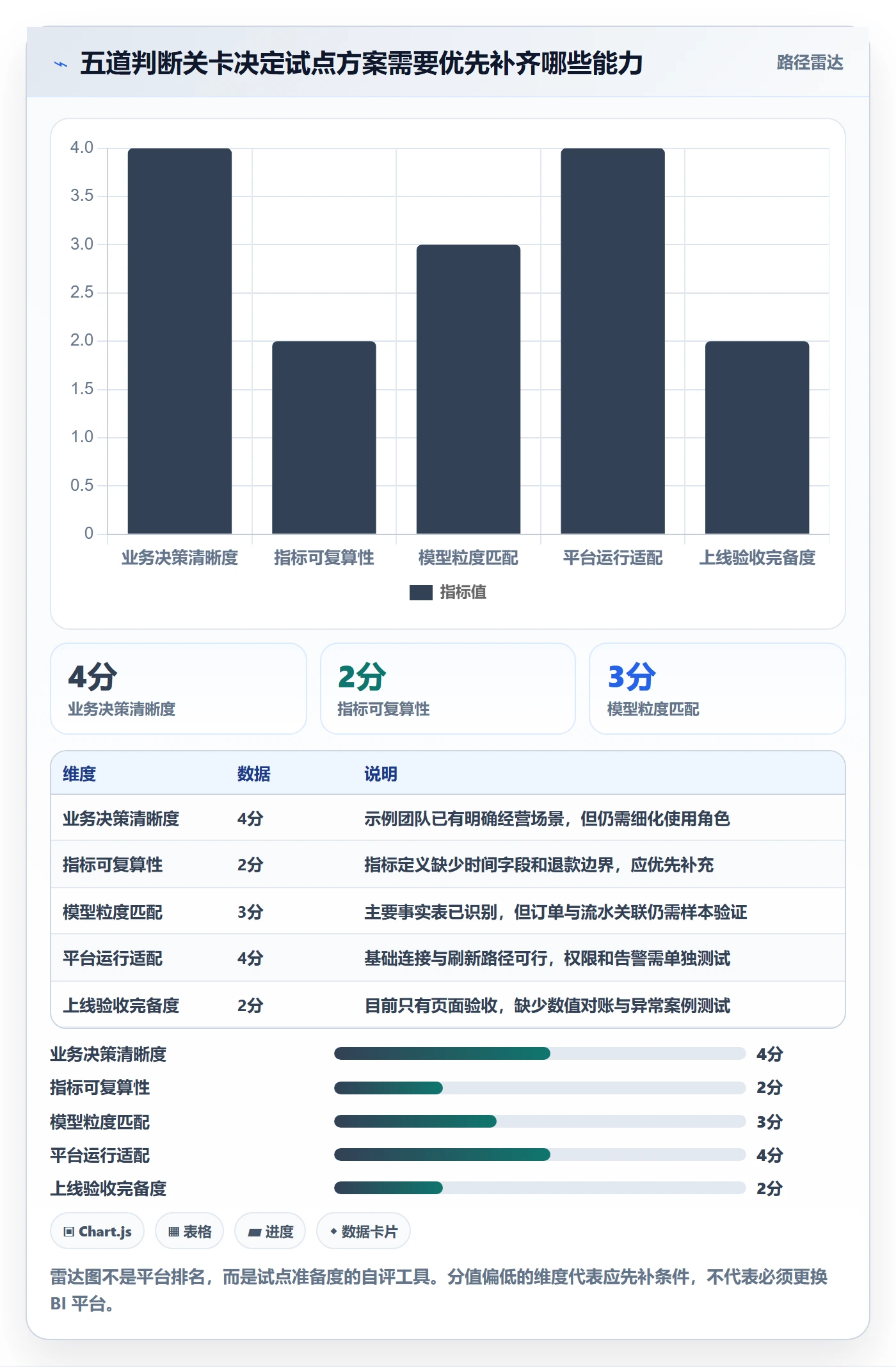 bi 平台操作手册：指标建模对应的系统搭建步骤