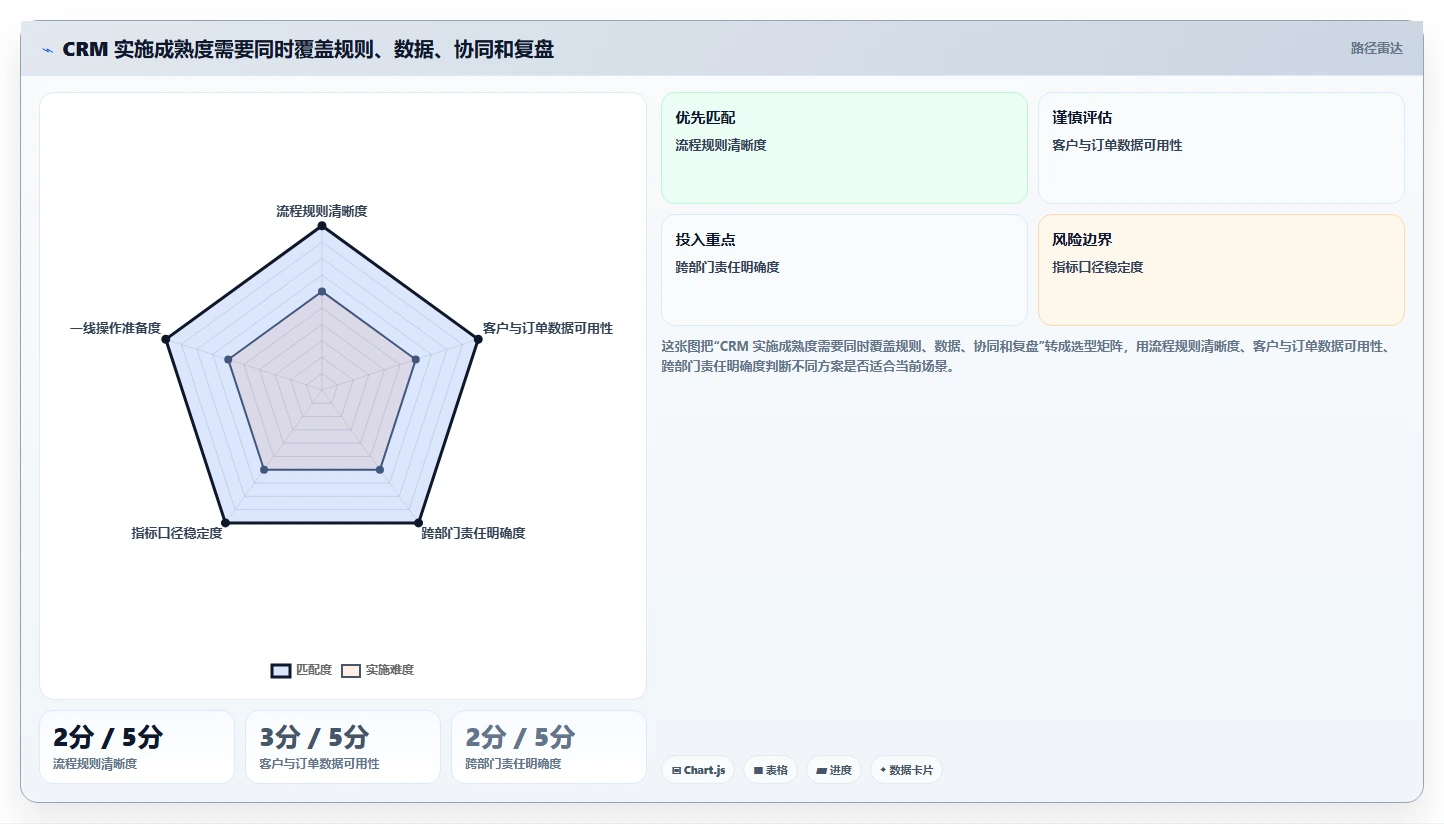 电商crm系统实施路径：客服协同如何完成效率提升