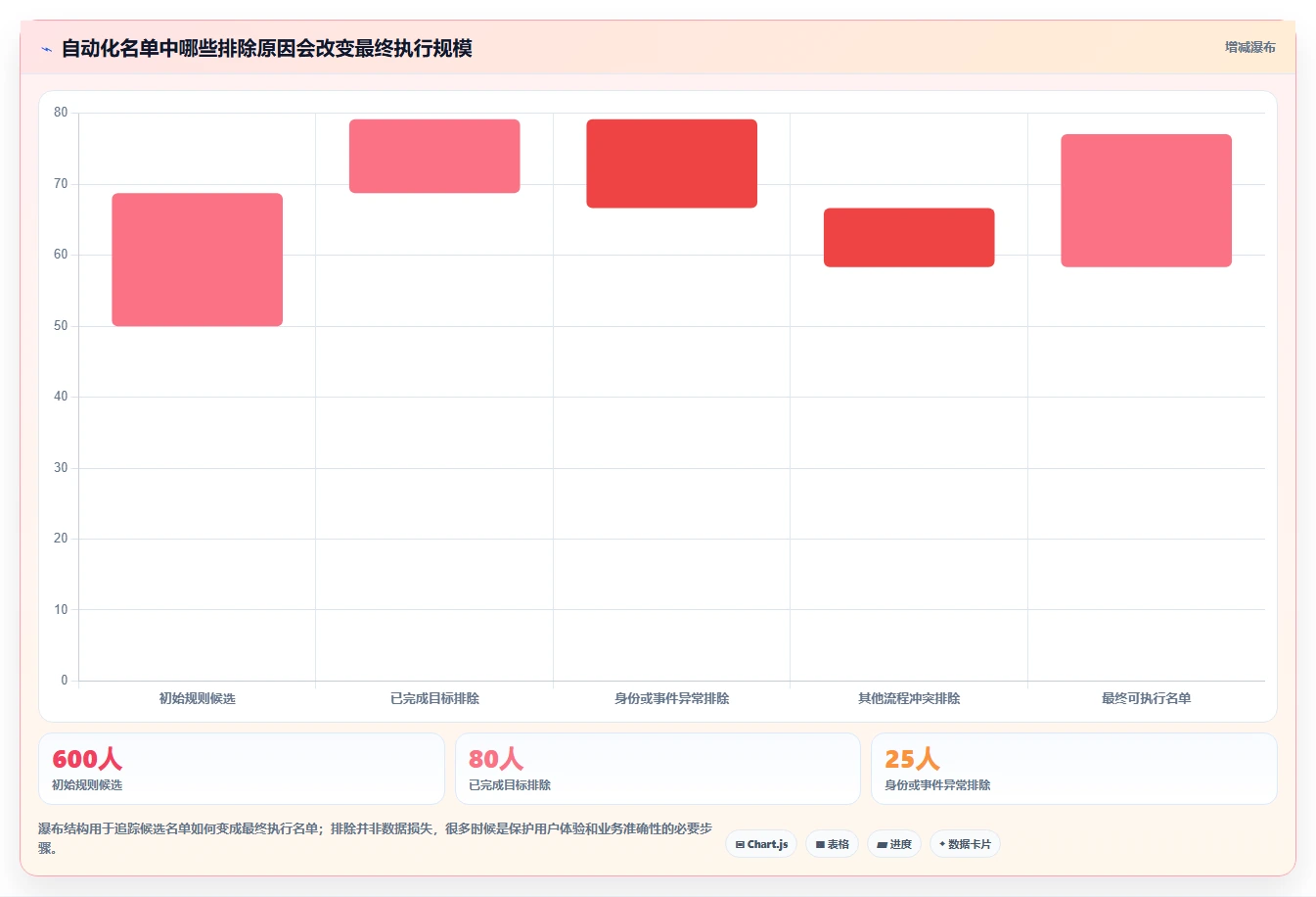 运营数据自动化方案全解析：重点看懂用户分层