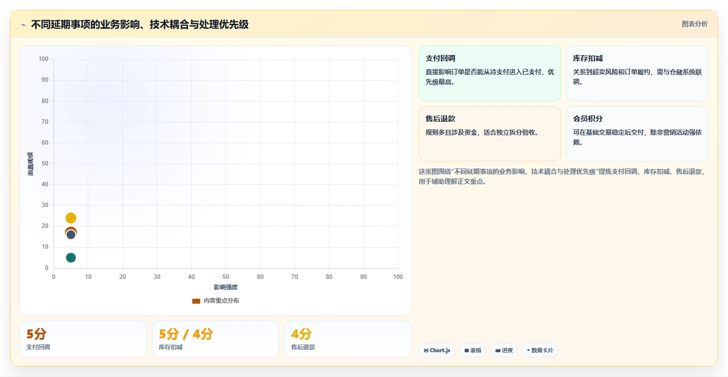 电商系统开发:品牌商家问题诊断:需求梳理卡在交付延期怎么办