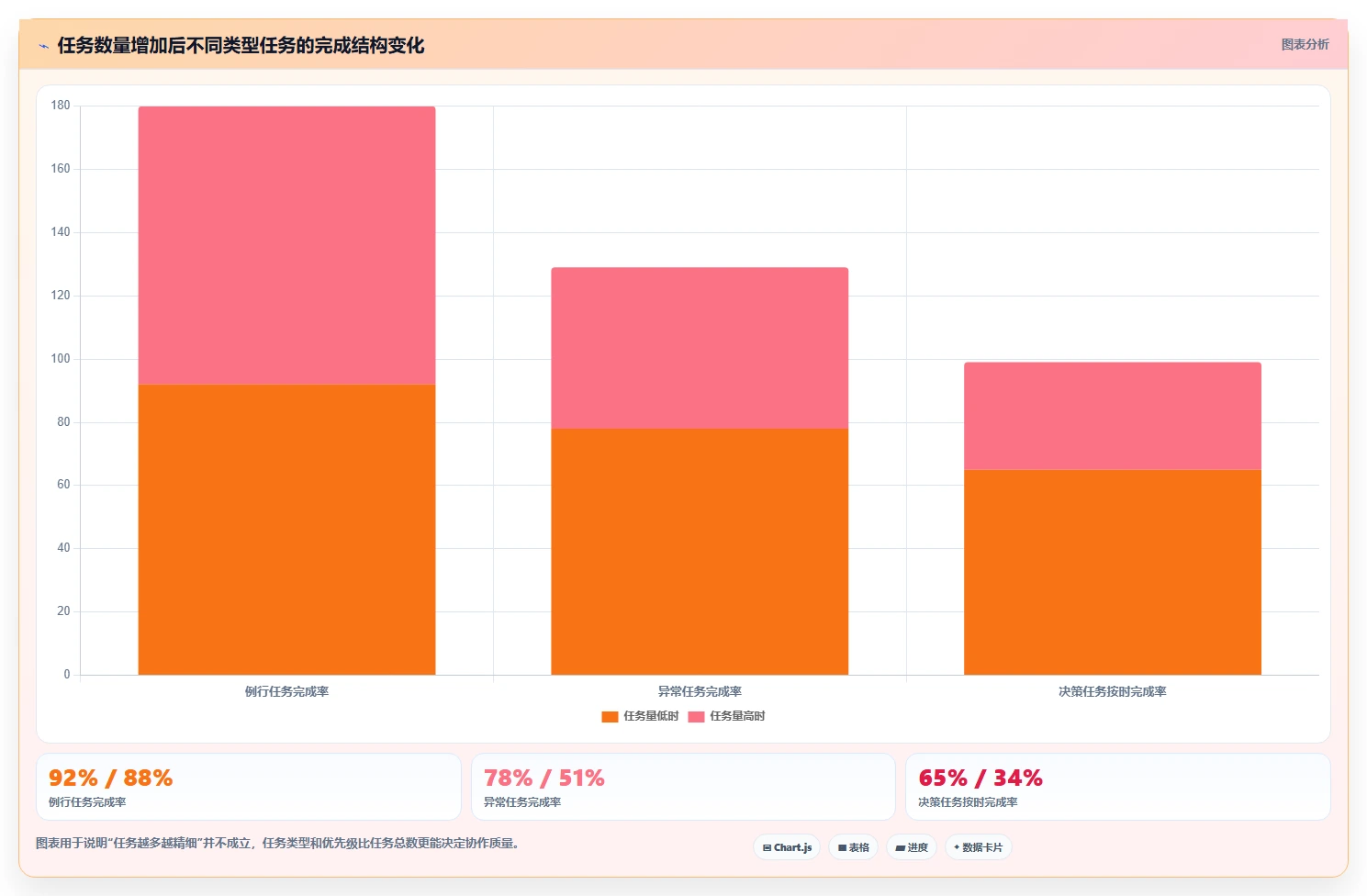 电商辅助软件：运营助理评估框架：团队协作是否真正带来统一数据入口