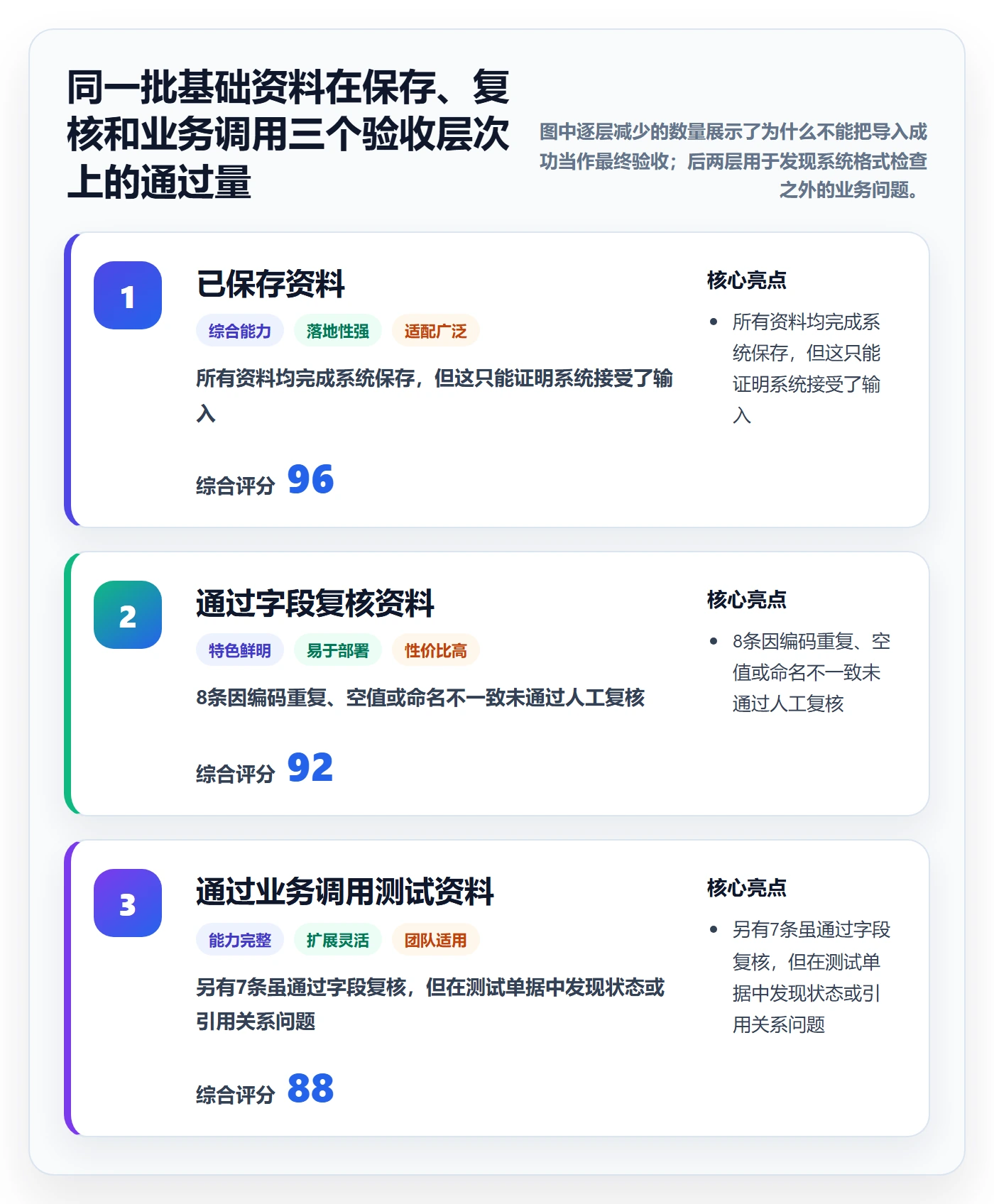 erp数据录入操作手册：基础资料对应的落地案例步骤
