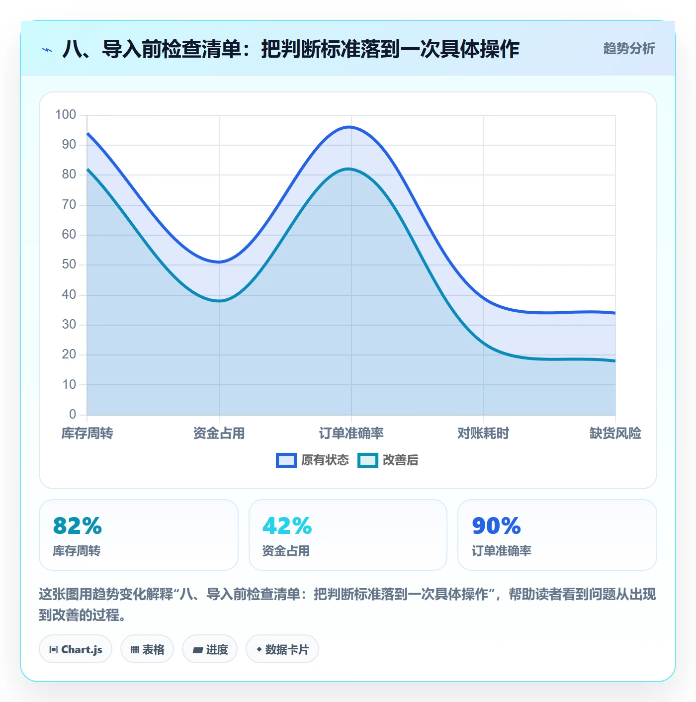 八、导入前检查清单：把判断标准落到一次具体操作