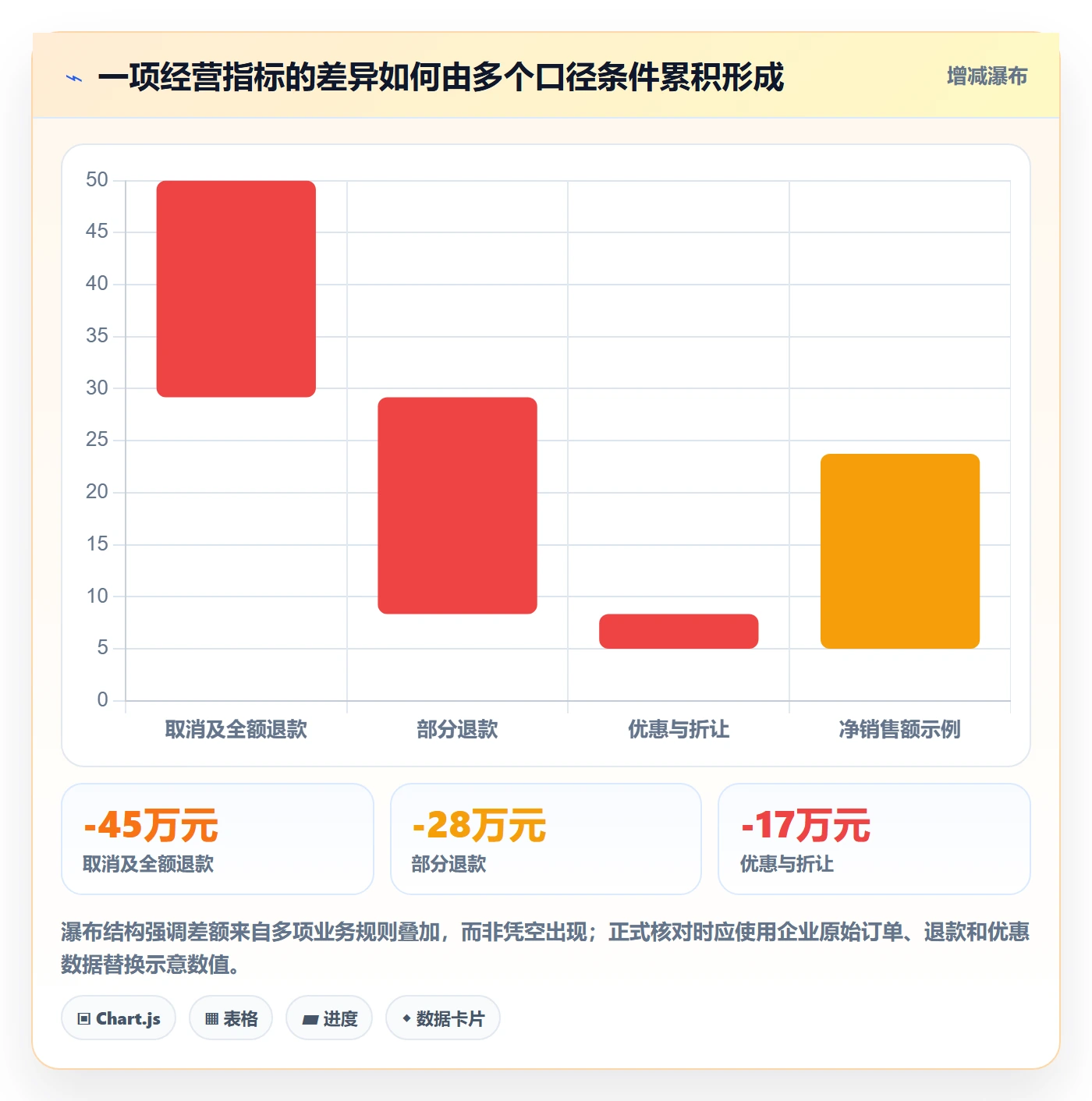 bi 平台决策指南：用选型方法判断指标建模方案