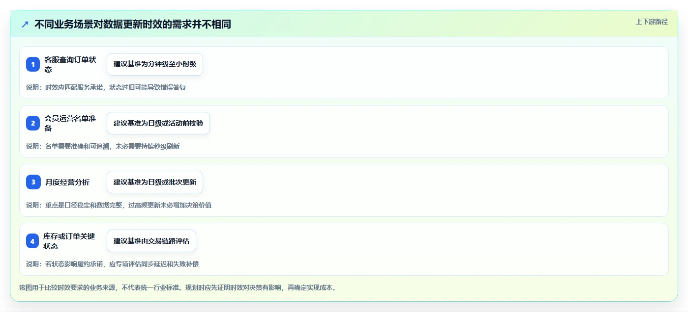 电商crm系统规划方法：数据打通与常见误区如何衔接
