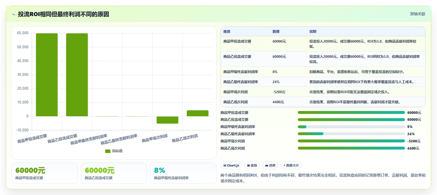 电商利润计算：直播团队团队版路线：渠道对比从准备、执行到复盘