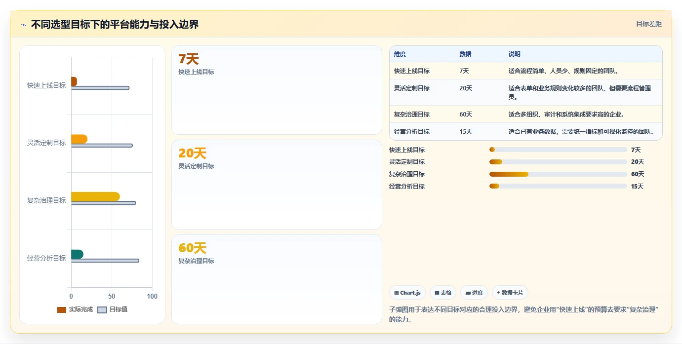 运营管理平台实用方法：围绕流程配置建立工具对比