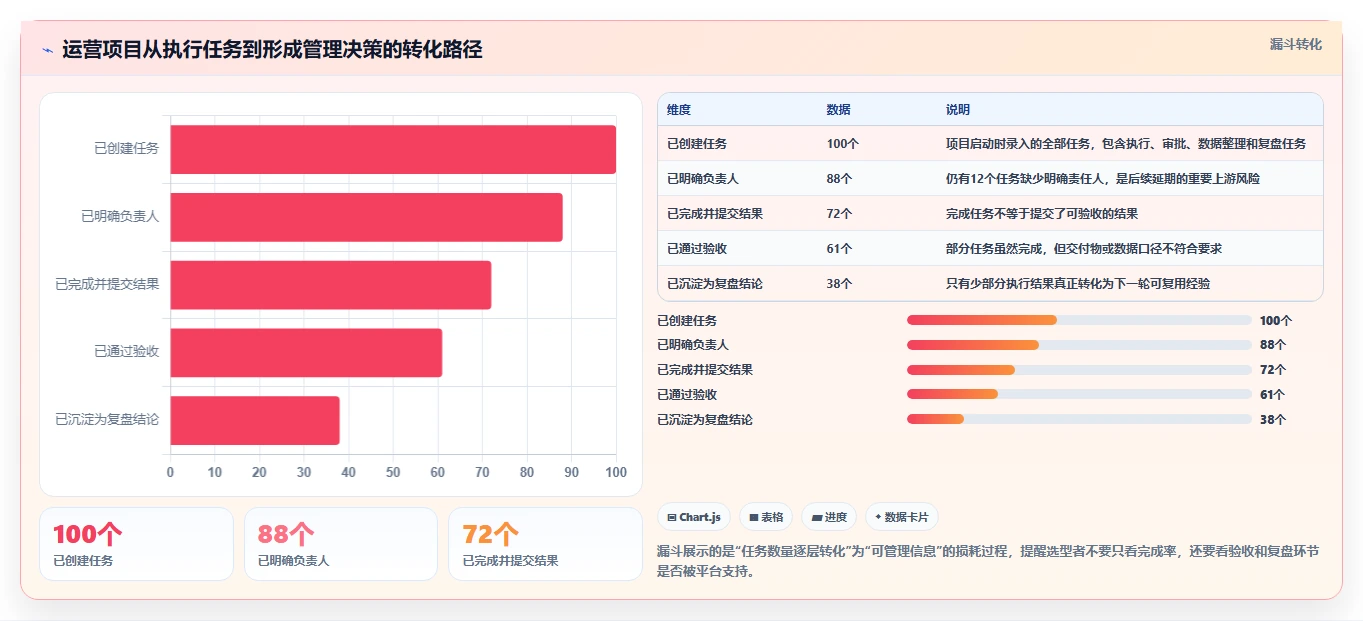 运营管理平台怎么选？任务协同相关的工具对比判断标准