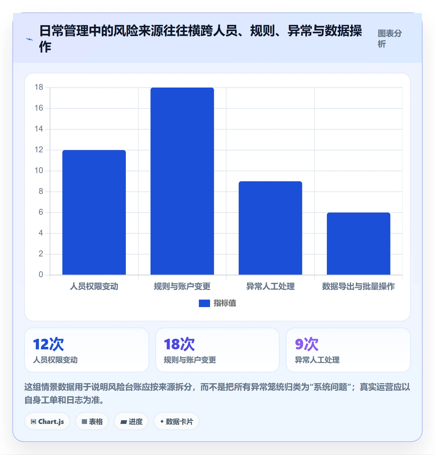 分账系统运营框架：把权限风控纳入日常管理