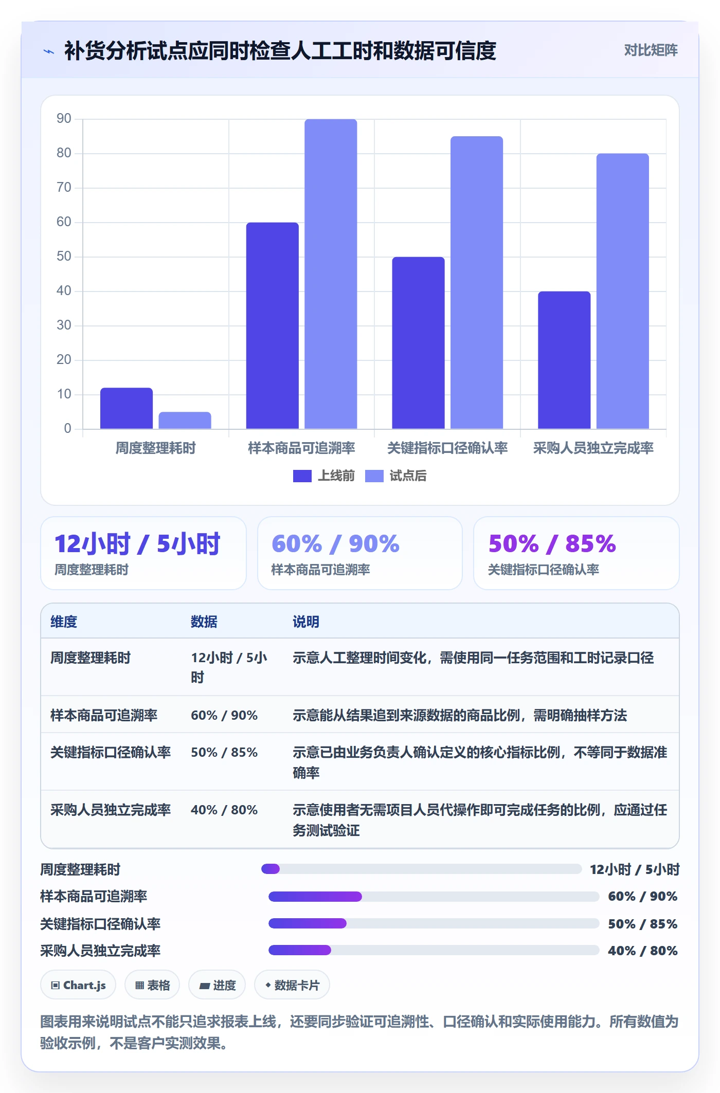 bi 平台方案设计：选型成本场景的中小商家怎么做
