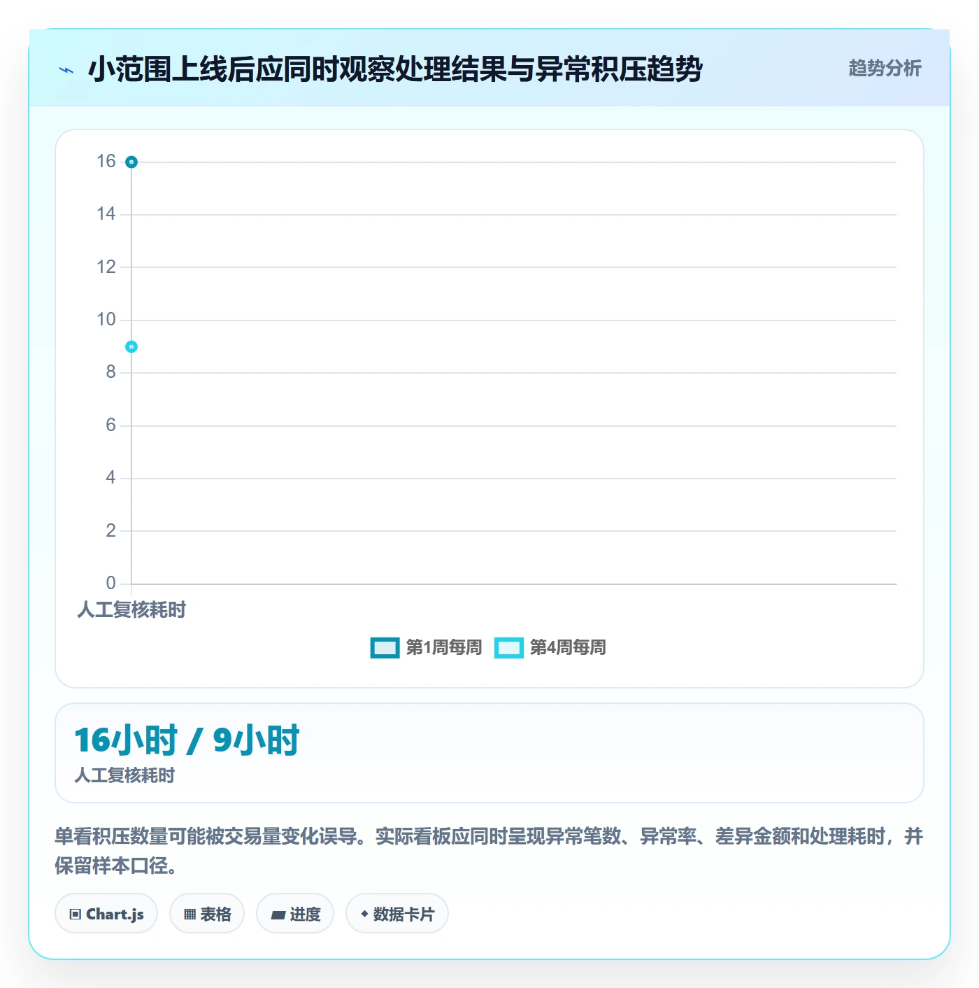 分账系统从0到1：多方结算的常见误区与操作要点
