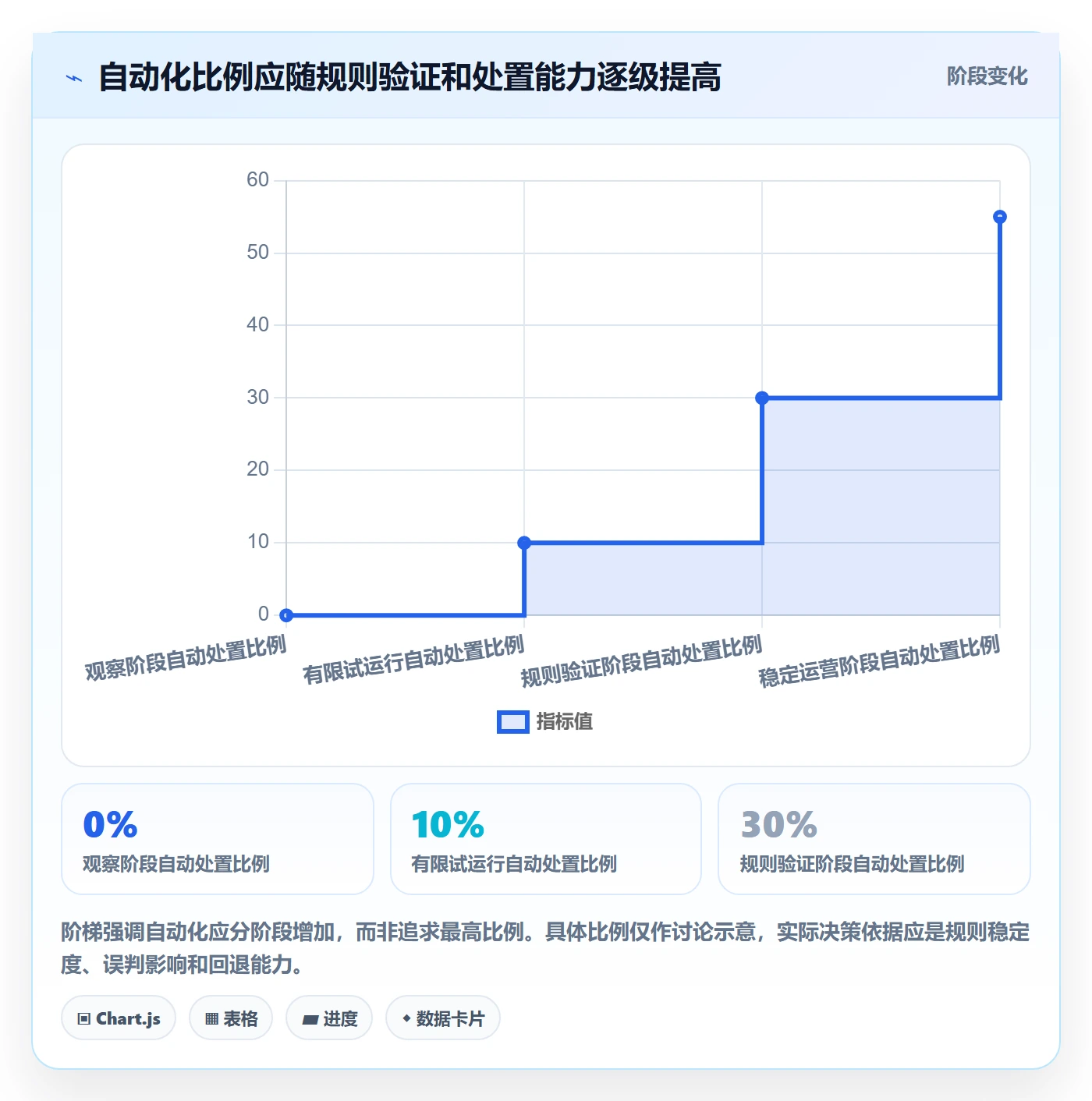 bi 平台运营框架：把仪表盘纳入风险排查