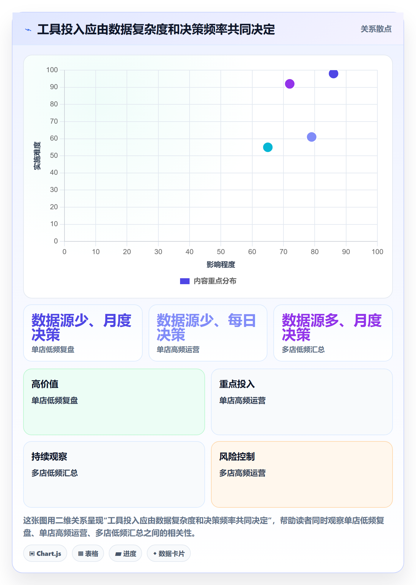 店铺运营管理建设路线：从客户体验到落地案例分几步