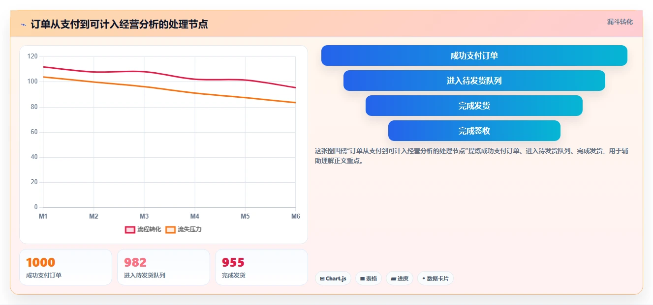 电商辅助软件：创业公司入门版清单：开店准备需要检查哪些环节