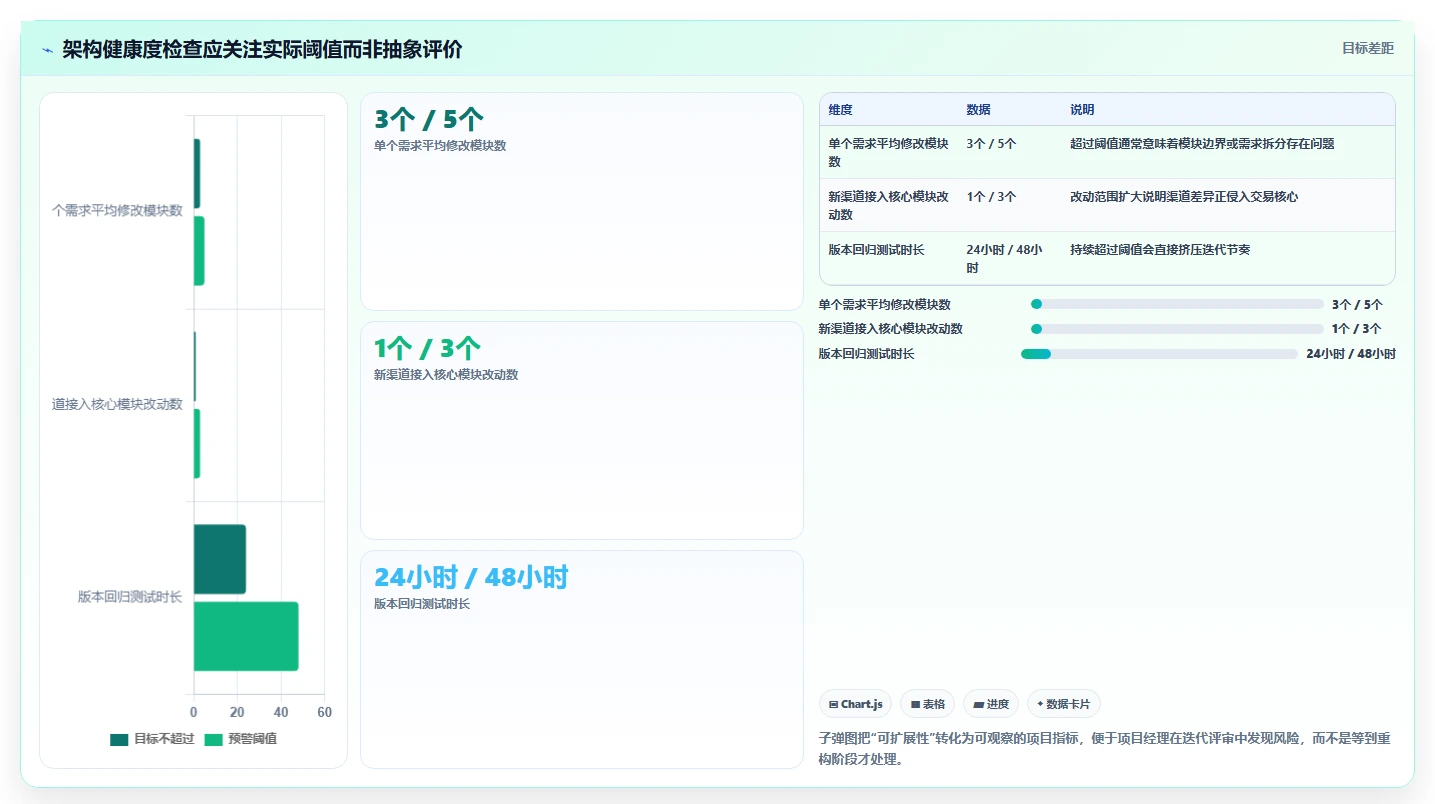 电商系统开发：项目经理流程优化：技术选型怎样减少架构难扩展