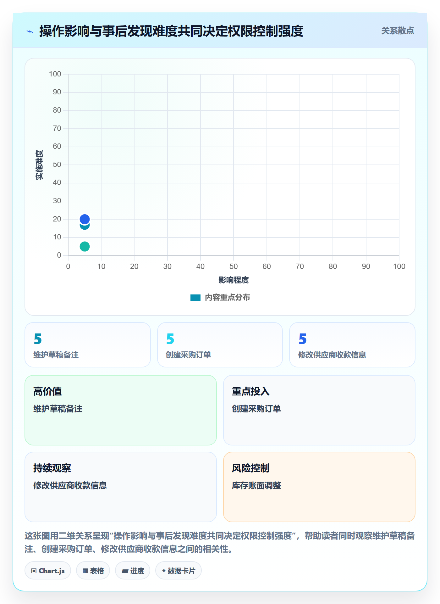 erp数据录入从0到1：权限分工的系统搭建与操作要点