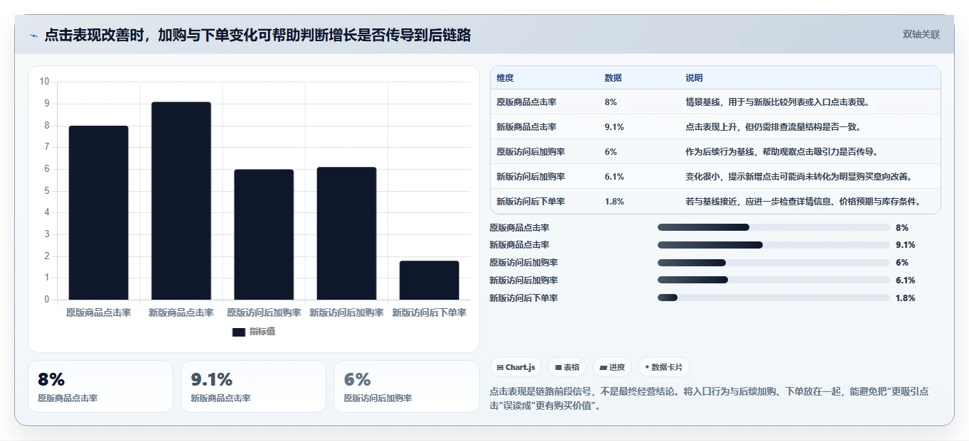电商数据运营选择标准：增长实验维度如何评估新手避坑