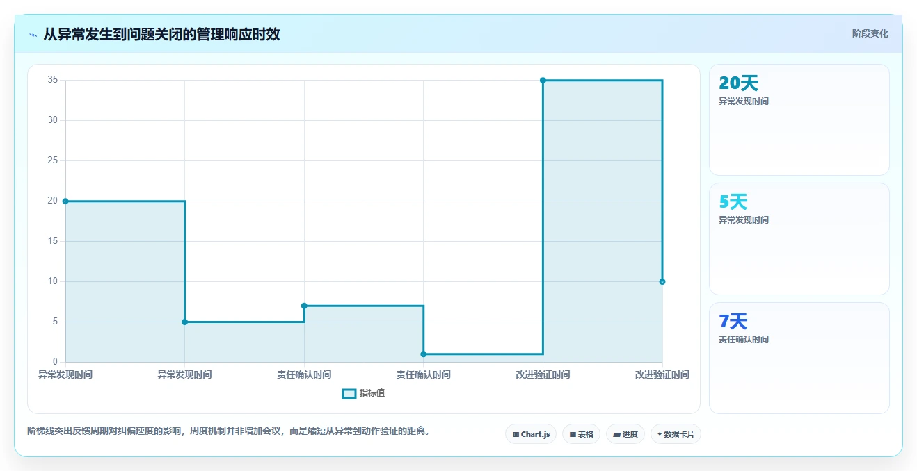 电商管理怎么管？以团队绩效为核心的系统搭建方案