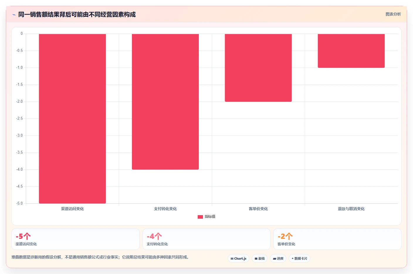 店铺运营包括哪些方面工作指南：用数据复盘解决数据分析问题