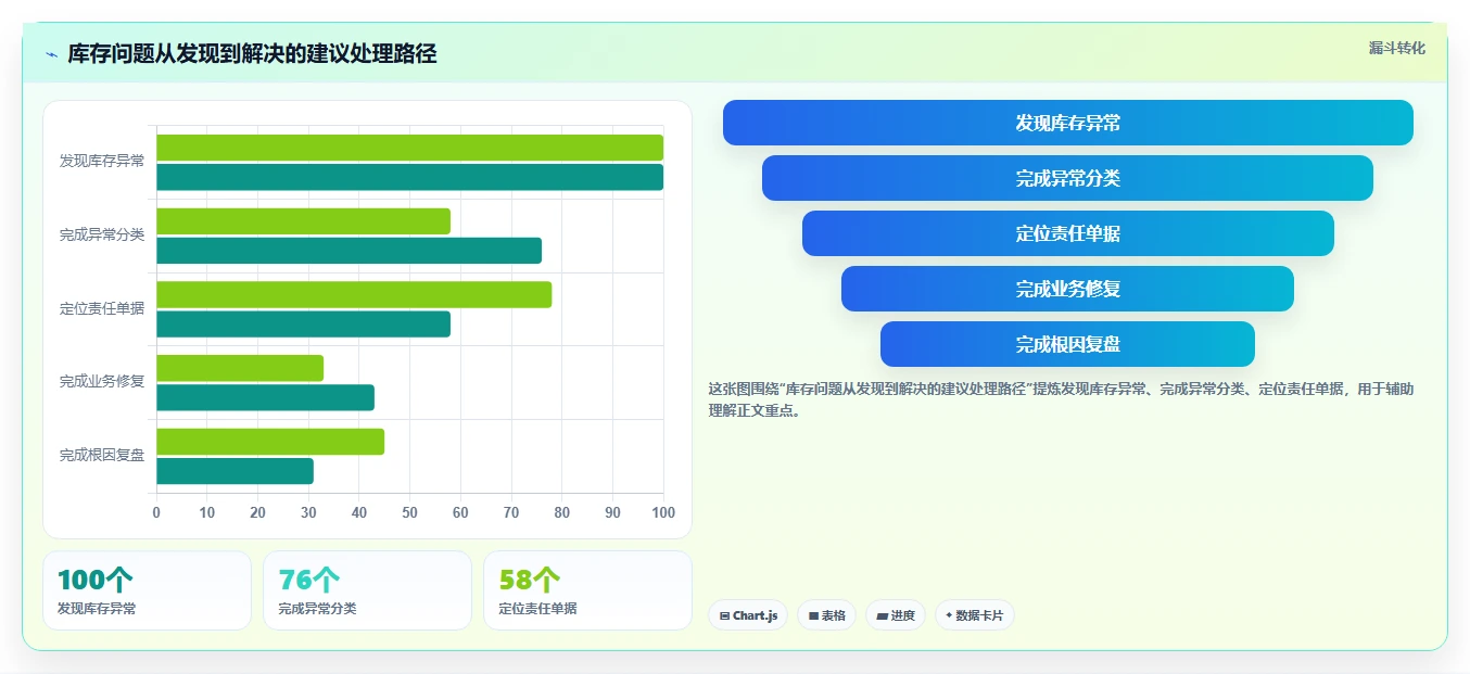 电商库存建设路线：从多仓同步到系统搭建分几步