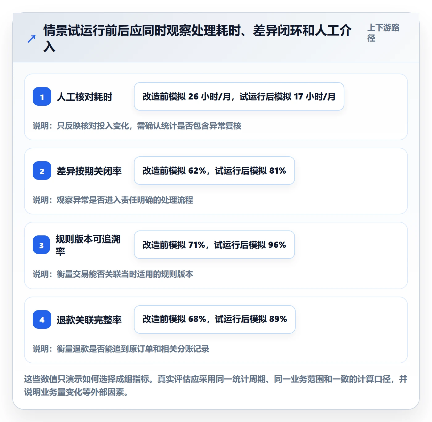 分账系统怎么优化?先从合规要求的精细化运营入手