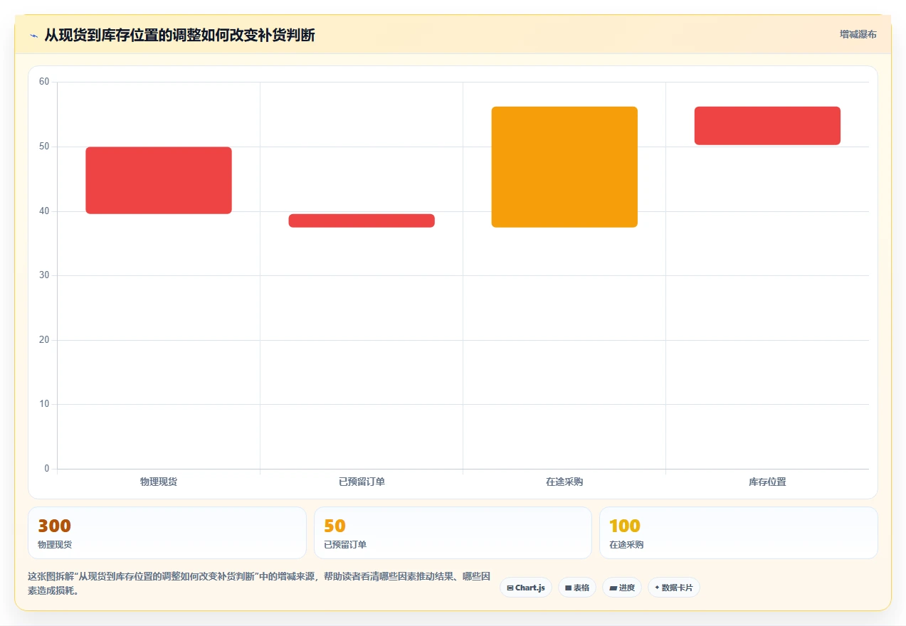 仓库安全库存管理怎么管？以安全库存公式为核心的团队协同方案