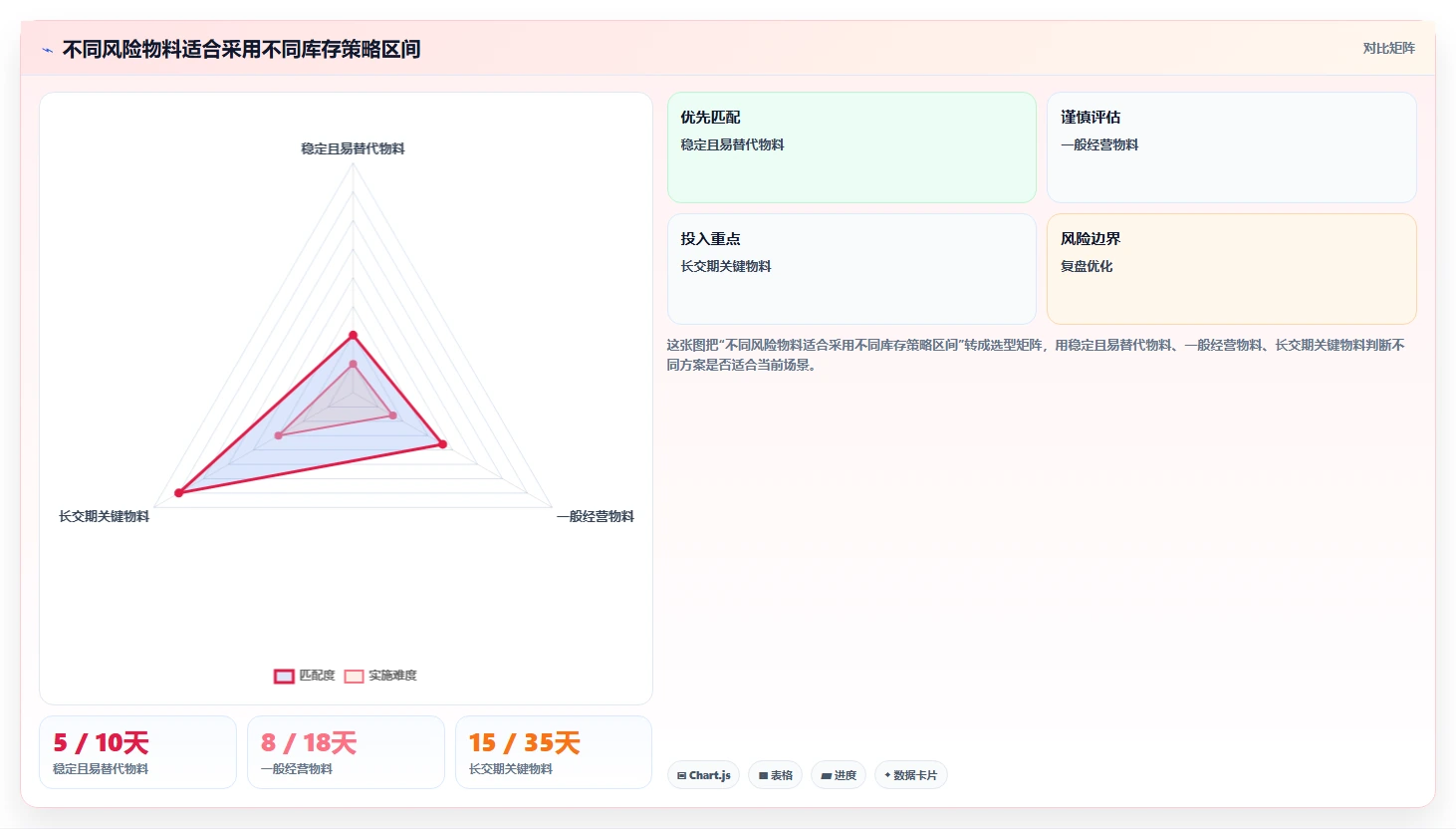 仓库安全库存管理选择标准：动态调整维度如何评估成本控制